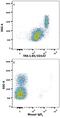Basigin (Ok Blood Group) antibody, FAB3195A, R&D Systems, Flow Cytometry image 