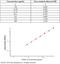 TIMP Metallopeptidase Inhibitor 1 antibody, KIT10934, Sino Biological, Enzyme Linked Immunosorbent Assay image 