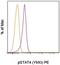 Signal Transducer And Activator Of Transcription 4 antibody, 12-9044-42, Invitrogen Antibodies, Flow Cytometry image 