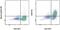 Aryl Hydrocarbon Receptor antibody, 12-9854-41, Invitrogen Antibodies, Flow Cytometry image 