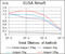 Hyaluronan Synthase 3 antibody, abx011874, Abbexa, Enzyme Linked Immunosorbent Assay image 