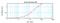 Epidermal Growth Factor antibody, XP-5119Bt, ProSci, Enzyme Linked Immunosorbent Assay image 