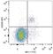 Natural Cytotoxicity Triggering Receptor 1 antibody, LS-C811746, Lifespan Biosciences, Flow Cytometry image 