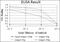 Nuclear Receptor Subfamily 3 Group C Member 1 antibody, NBP2-22174, Novus Biologicals, Enzyme Linked Immunosorbent Assay image 