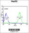 Tescalcin antibody, 61-807, ProSci, Flow Cytometry image 