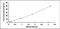 Thrombospondin 2 antibody, MBS2020615, MyBioSource, Enzyme Linked Immunosorbent Assay image 