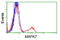 Mitogen-Activated Protein Kinase 7 antibody, TA502148, Origene, Flow Cytometry image 