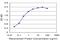 TAL BHLH Transcription Factor 2 antibody, H00006887-M01, Novus Biologicals, Enzyme Linked Immunosorbent Assay image 