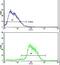 Cadherin 4 antibody, PA5-11433, Invitrogen Antibodies, Flow Cytometry image 