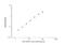 Cartilage Oligomeric Matrix Protein antibody, NBP2-82142, Novus Biologicals, Enzyme Linked Immunosorbent Assay image 