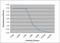  antibody, MCA5837G, Bio-Rad (formerly AbD Serotec) , Enzyme Linked Immunosorbent Assay image 