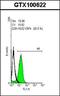 POU Class 5 Homeobox 1 antibody, GTX100622, GeneTex, Flow Cytometry image 