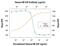 Heparin Binding EGF Like Growth Factor antibody, PA5-47352, Invitrogen Antibodies, Neutralising image 