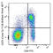 5'-Nucleotidase Ecto antibody, 127217, BioLegend, Flow Cytometry image 