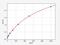 Growth Differentiation Factor 11 antibody, EH0862, FineTest, Enzyme Linked Immunosorbent Assay image 