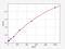 Plasminogen Activator, Urokinase antibody, EM0340, FineTest, Enzyme Linked Immunosorbent Assay image 