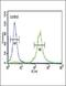 Inhibin Subunit Alpha antibody, PA5-13681, Invitrogen Antibodies, Flow Cytometry image 