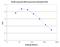 WD Repeat Domain 5 antibody, CI1102, Boster Biological Technology, Enzyme Linked Immunosorbent Assay image 