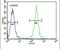 Calponin 3 antibody, PA5-13524, Invitrogen Antibodies, Flow Cytometry image 