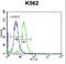 StAR Related Lipid Transfer Domain Containing 5 antibody, LS-C161546, Lifespan Biosciences, Flow Cytometry image 