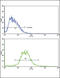 Interleukin 17 Receptor B antibody, 62-448, ProSci, Flow Cytometry image 