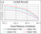 Protein Kinase N1 antibody, abx224112, Abbexa, Enzyme Linked Immunosorbent Assay image 