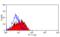 Adrenoceptor Beta 2 antibody, MCA2784, Bio-Rad (formerly AbD Serotec) , Enzyme Linked Immunosorbent Assay image 