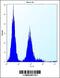 Olfactory Receptor Family 9 Subfamily Q Member 1 antibody, 55-495, ProSci, Flow Cytometry image 