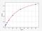 Kallikrein Related Peptidase 10 antibody, EH0241, FineTest, Enzyme Linked Immunosorbent Assay image 