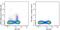 G Protein-Coupled Receptor 15 antibody, 154606, BioLegend, Flow Cytometry image 