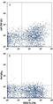 TGF beta antibody, FAB8118A, R&D Systems, Flow Cytometry image 