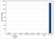 Adalimumab antibody, HCA203, Bio-Rad (formerly AbD Serotec) , Enzyme Linked Immunosorbent Assay image 