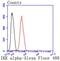 Component Of Inhibitor Of Nuclear Factor Kappa B Kinase Complex antibody, NBP2-67651, Novus Biologicals, Flow Cytometry image 