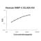 Mannose Binding Lectin 2 antibody, EK0805, Boster Biological Technology, Enzyme Linked Immunosorbent Assay image 