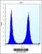 Ficolin 3 antibody, 56-507, ProSci, Immunofluorescence image 