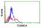 Translocase Of Outer Mitochondrial Membrane 34 antibody, LS-C173120, Lifespan Biosciences, Flow Cytometry image 