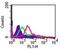 Interleukin 24 antibody, NB100-56407, Novus Biologicals, Flow Cytometry image 