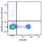 P2X7R antibody, 148708, BioLegend, Flow Cytometry image 