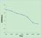 Interferon Gamma Receptor 2 antibody, orb5501, Biorbyt, Enzyme Linked Immunosorbent Assay image 