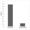 ACK1 antibody, LS-C291479, Lifespan Biosciences, Enzyme Linked Immunosorbent Assay image 