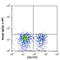 C-X-C Motif Chemokine Receptor 6 antibody, 356005, BioLegend, Flow Cytometry image 