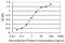 PPFIA Binding Protein 2 antibody, LS-C139396, Lifespan Biosciences, Enzyme Linked Immunosorbent Assay image 