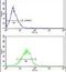 BH3 Interacting Domain Death Agonist antibody, PA5-11384, Invitrogen Antibodies, Flow Cytometry image 