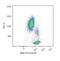 CD48 Molecule antibody, MA1-19119, Invitrogen Antibodies, Flow Cytometry image 