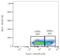 Selectin L antibody, LS-C46231, Lifespan Biosciences, Flow Cytometry image 
