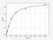 BCL2 Associated Athanogene 6 antibody, EH14786, FineTest, Enzyme Linked Immunosorbent Assay image 