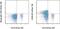 CD28 antibody, 47-0289-41, Invitrogen Antibodies, Flow Cytometry image 