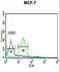 Gephyrin antibody, LS-C166609, Lifespan Biosciences, Flow Cytometry image 