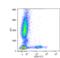 Neural Cell Adhesion Molecule 1 antibody, LS-C46361, Lifespan Biosciences, Flow Cytometry image 