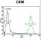 Activating Transcription Factor 3 antibody, LS-B10558, Lifespan Biosciences, Flow Cytometry image 